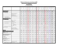 (2025-07) Table of State financial operations (TOFE), position at 31 July 2025