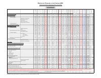 (2025-08) Table of State financial operations (TOFE), position at 31 August 2025