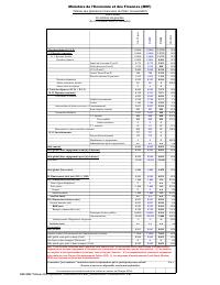 (2025-10) Table of State financial operations (TOFE), position at 31 October 2025