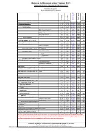 (2025-11) Table of State financial operations (TOFE), position at 30 November 2025