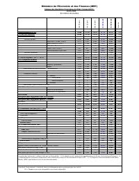 Table of State financial operations (TOFE), position at 31 December 2025