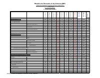 (2026-03) Table of State financial operations (TOFE), position at 31 March 2026