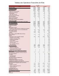 (FY2012) Table of State financial operations (TOFE), fiscal year 2011-2012