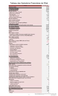 (FY2013) Table of State financial operations (TOFE), fiscal year 2012-2013