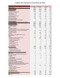 (FY2014) Table of State financial operations (TOFE), fiscal year 2013-2014