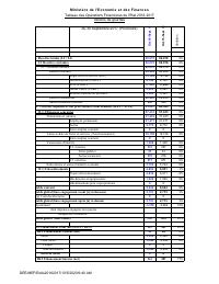 (FY2017) Table of State financial operations (TOFE), fiscal year 2016-2017