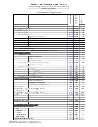 (FY2018) Table of State financial operations (TOFE), fiscal year 2017-2018