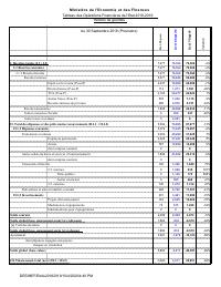 (FY2019) Table of State financial operations (TOFE), fiscal year 2018-2019