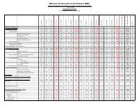 (FY2022) Table of State financial operations (TOFE), fiscal year 2021-2022