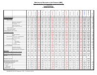 (FY2023) Table of State financial operations (TOFE), fiscal year 2022-2023