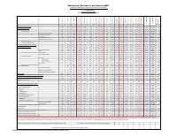 (FY2025) Table of State financial operations (TOFE), fiscal year 2024-2025