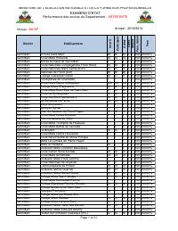 State Examination Results by School, 6th Year Fondamental, Artibonite Department, 2013-2014