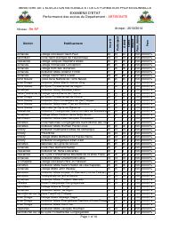State Examination Results by School, 9th Year Fondamental, Artibonite Department, 2013-2014