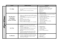 Detailed Syllabus for Computer Science, 3rd Year of the New Secondary