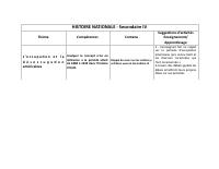 Detailed Syllabus for Social Sciences, 4th Year of the New Secondary