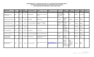 Active NGOs, 2012-2013