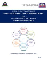 (2014-05) Public Investment Management Procedures Manual, Volume I: Program Preparation
