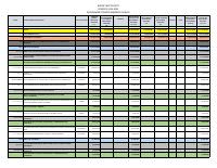 (2025-04) Public Investment Program, revised (rectificatif) budget, FY 2024-2025 (final version, Council of Ministers/AFM/CPT)