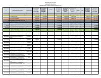 (2025-09) Public Investment Program, September revised (rectificatif) budget, FY 2024-2025