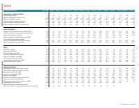 (2022-10) Haiti Macro Poverty Outlook - Datasheet