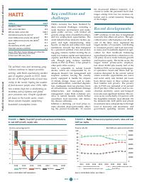 (2024-04) Haiti Macro Poverty Outlook
