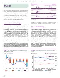 (2025-04) Haiti Macro Poverty Outlook