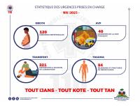 (2025-05) Estatistik ijans Sant Anbilans Nasyonal la pran an chaj, me 2025