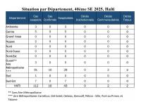 (2025-10) Cholera Update, 40th Epidemiological Week 2025