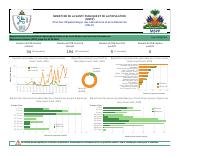 Rapport de suivi des activités de dépistage du choléra et de la COVID-19 dans les sites de personnes déplacées internes jusqu'à la semaine épidémiologique 21 de 2024