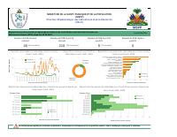 Rapport de suivi des activités de dépistage du choléra et de la COVID-19 dans les sites de personnes déplacées internes jusqu'à la semaine épidémiologique 22 de 2024