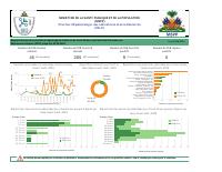 Rapport de suivi des activités de dépistage du choléra et de la COVID-19 dans les sites de personnes déplacées internes jusqu'à la semaine épidémiologique 23 de 2024