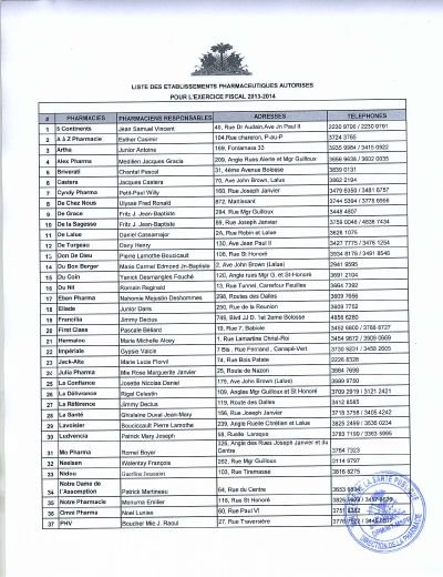 List of Authorized Pharmaceutical Establishments, Fiscal Year 2013-2014