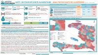 (2026-06) Haiti Food Security Sector: Response Gap Analysis, January to June 2026