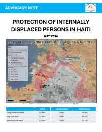 (2024) Advocacy Note - Protection of Internally Displaced Persons in Haiti (May 2024)