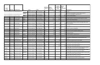 Inventory of Gabion Check Structures at Camp-Perrin (PMDN II)