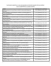 (2018-06) List of Orders, Acts of Promulgation and Resolutions Signed by President Jovenel Moïse, to June 2018