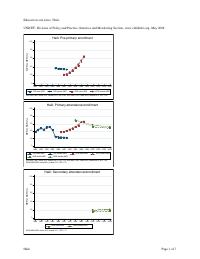 Education Statistics: Haiti