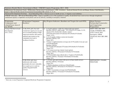 Summary Results Matrix: Government of Haiti and UNICEF Country Programme, 2013-2016