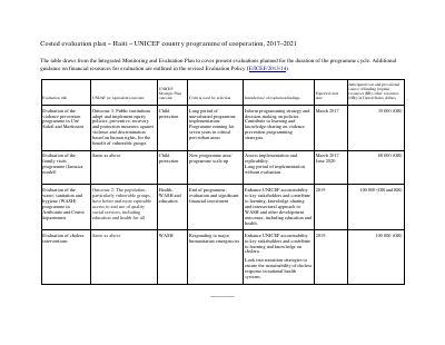 Plan d'évaluation chiffré : programme de coopération de l'UNICEF en Haïti, 2017-2021