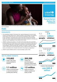 (2023-05) Humanitarian Action for Children 2023 (Revision 1, May 2023): Haiti