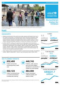 (2024) Humanitarian Action for Children 2024: Haiti