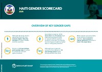 (2025) Tableau de Bord Genre d'Haïti 2025