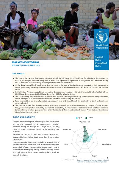 WFP VAM Market Monitoring, March to April 2025: Haiti